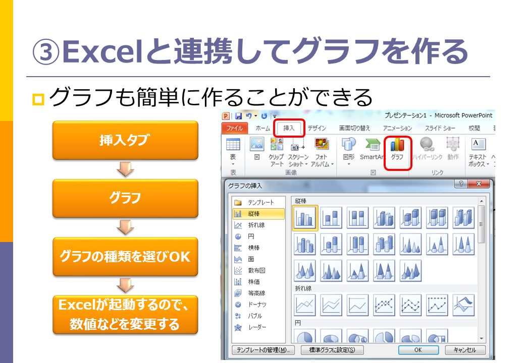 ③Excelと連携してグラフを作る  グラフも簡単に作ることができる 挿入タブグラフグラフの種類を選びOK Excelが起動するので、 数値などを変更する
