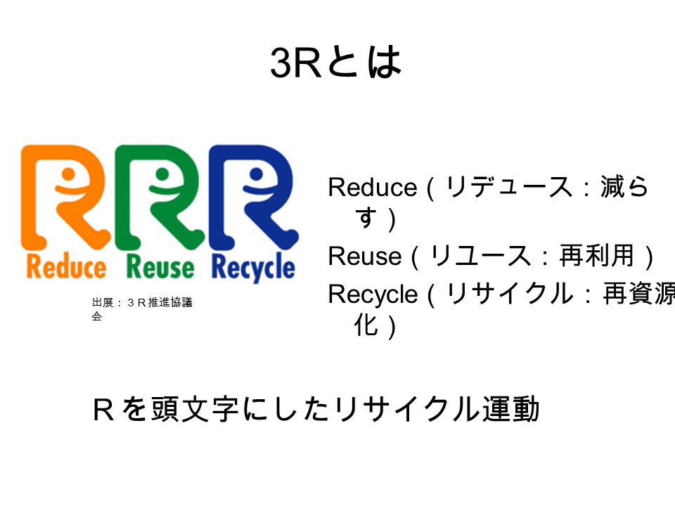 3R とは Reduce （リデュース：減ら す） Reuse （リユース：再利用） Recycle （リサイクル：再資源 化） Ｒを頭文字にしたリサイクル運動 出展：３Ｒ推進協議 会