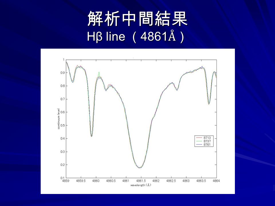 解析中間結果 Hβ line （ 4861 Å）
