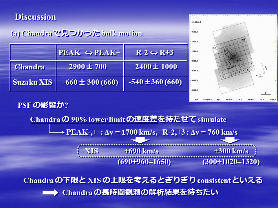 Discussion (a) Chandra で見つかった bulk motion Chandra Suzaku XIS PEAK- ⇔ PEAK ± ± 300 (660) -540 ±360 (660) 2400 ± 1000 R-2 ⇔ R+3 PSF の影響か .