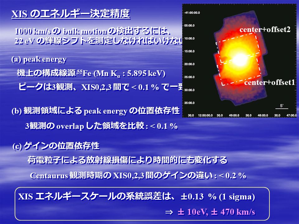 1000 km/s の bulk motion の検出するには、 22 eV の輝線シフトを測定しなければいけない 1000 km/s の bulk motion の検出するには、 22 eV の輝線シフトを測定しなければいけない XIS のエネルギー決定精度 (a) peak energy 機上の構成線源 55 Fe (Mn K α : keV) ピークは 3 観測、 XIS0,2,3 間で < 0.1 % で一致 (c) ゲインの位置依存性 荷電粒子による放射線損傷により時間的にも変化する Centaurus 観測時期の XIS0,2,3 間のゲインの違い : < 0.2 % (b) 観測領域による peak energy の位置依存性 3 観測の overlap した領域を比較 : < 0.1 % XIS エネルギースケールの系統誤差は、 ±0.13 % (1 sigma) ⇒ ± 10eV, ± 470 km/s center+offset1 center+offset2