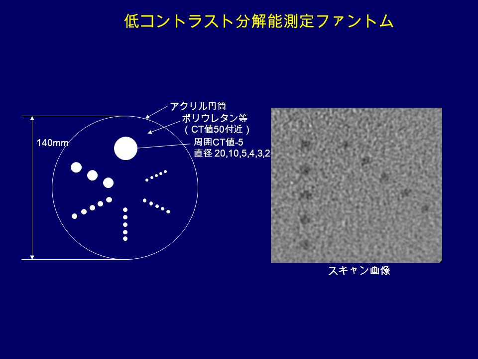 アクリル円筒 周囲 CT 値 -5 直径 20,10,5,4,3,2mm 140mm ポリウレタン等 （ CT 値 50 付近） スキャン画像 低コントラスト分解能測定ファントム