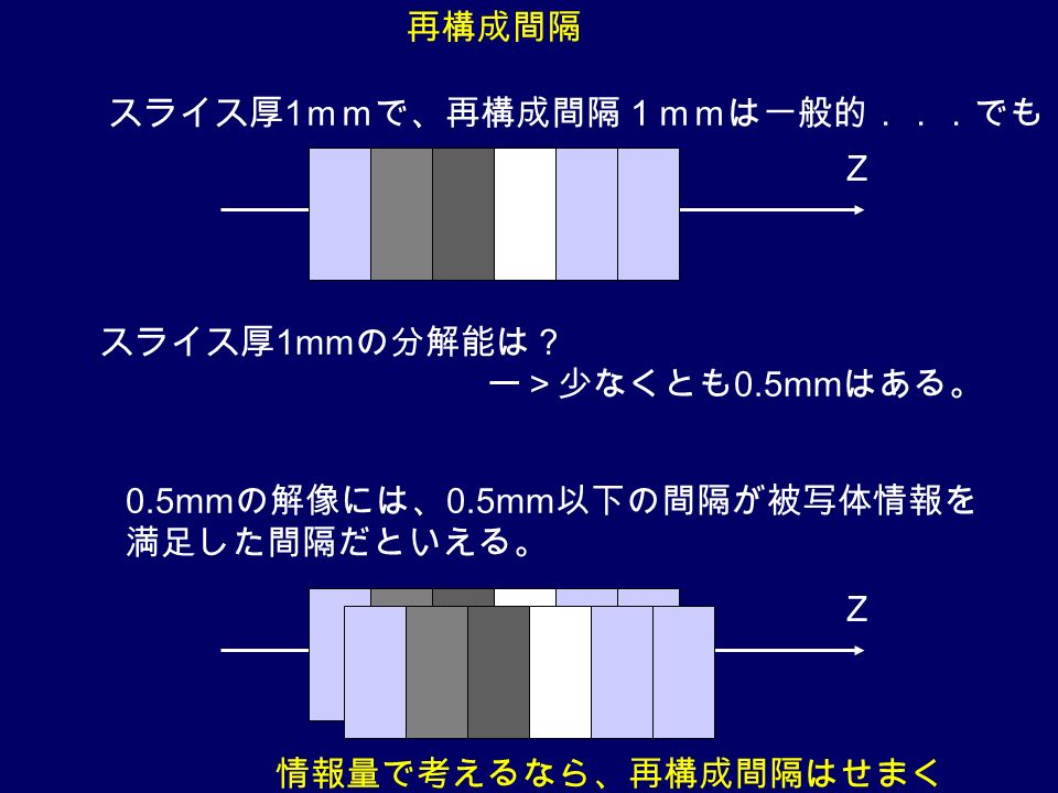スライス厚 1 ｍｍで、再構成間隔１ｍｍは一般的．．．でも 0.5mm の解像には、 0.5mm 以下の間隔が被写体情報を 満足した間隔だといえる。 Z Z スライス厚 1mm の分解能は？ ー＞少なくとも 0.5mm はある。 情報量で考えるなら、再構成間隔はせまく 再構成間隔