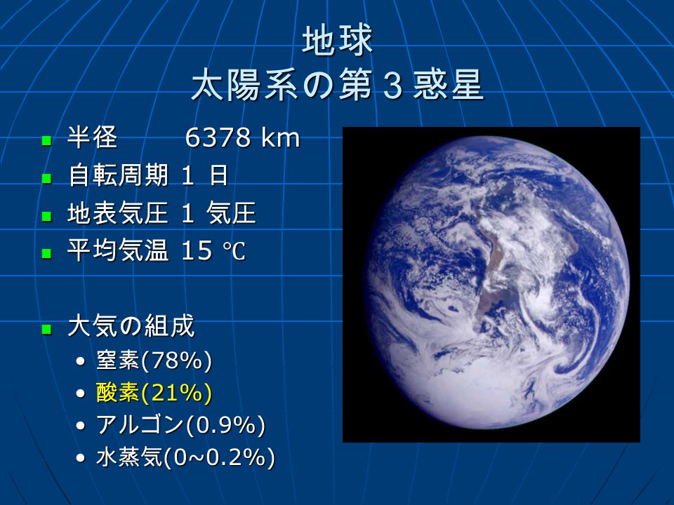 地球 太陽系の第３惑星 半径 6378 km 半径 6378 km 自転周期 1 日 自転周期 1 日 地表気圧 1 気圧 地表気圧 1 気圧 平均気温 15 ℃ 平均気温 15 ℃ 大気の組成 大気の組成 窒素 (78%) 窒素 (78%) 酸素 (21%) 酸素 (21%) アルゴン (0.9%) アルゴン (0.9%) 水蒸気 (0~0.2%) 水蒸気 (0~0.2%)