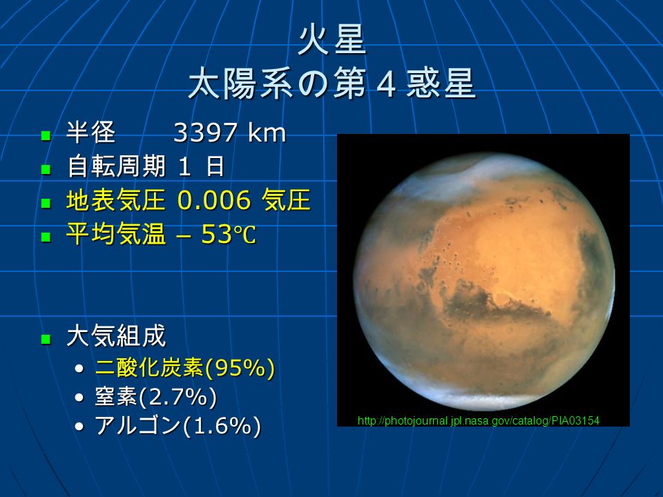 火星 太陽系の第４惑星 半径 3397 km 半径 3397 km 自転周期 1 日 自転周期 1 日 地表気圧 気圧 地表気圧 気圧 平均気温 – 53 ℃ 平均気温 – 53 ℃ 大気組成 大気組成 二酸化炭素 (95%) 二酸化炭素 (95%) 窒素 (2.7%) 窒素 (2.7%) アルゴン (1.6%) アルゴン (1.6%)
