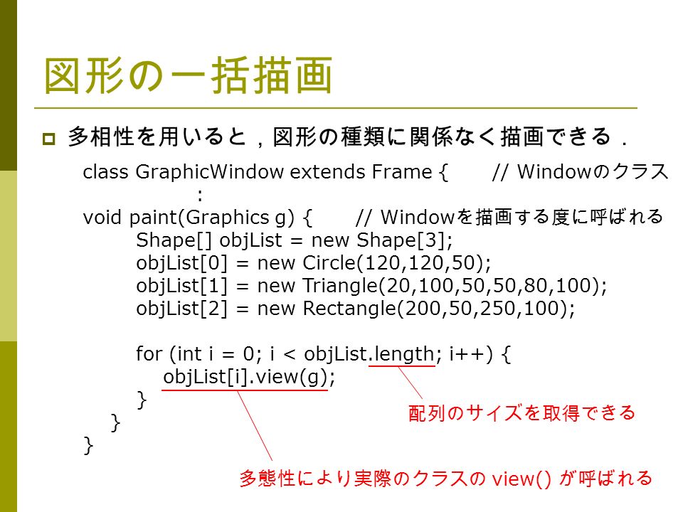 図形の一括描画  多相性を用いると，図形の種類に関係なく描画できる． class GraphicWindow extends Frame {// Window のクラス : void paint(Graphics g) {// Window を描画する度に呼ばれる Shape[] objList = new Shape[3]; objList[0] = new Circle(120,120,50); objList[1] = new Triangle(20,100,50,50,80,100); objList[2] = new Rectangle(200,50,250,100); for (int i = 0; i < objList.length; i++) { objList[i].view(g); } 配列のサイズを取得できる 多態性により実際のクラスの view() が呼ばれる