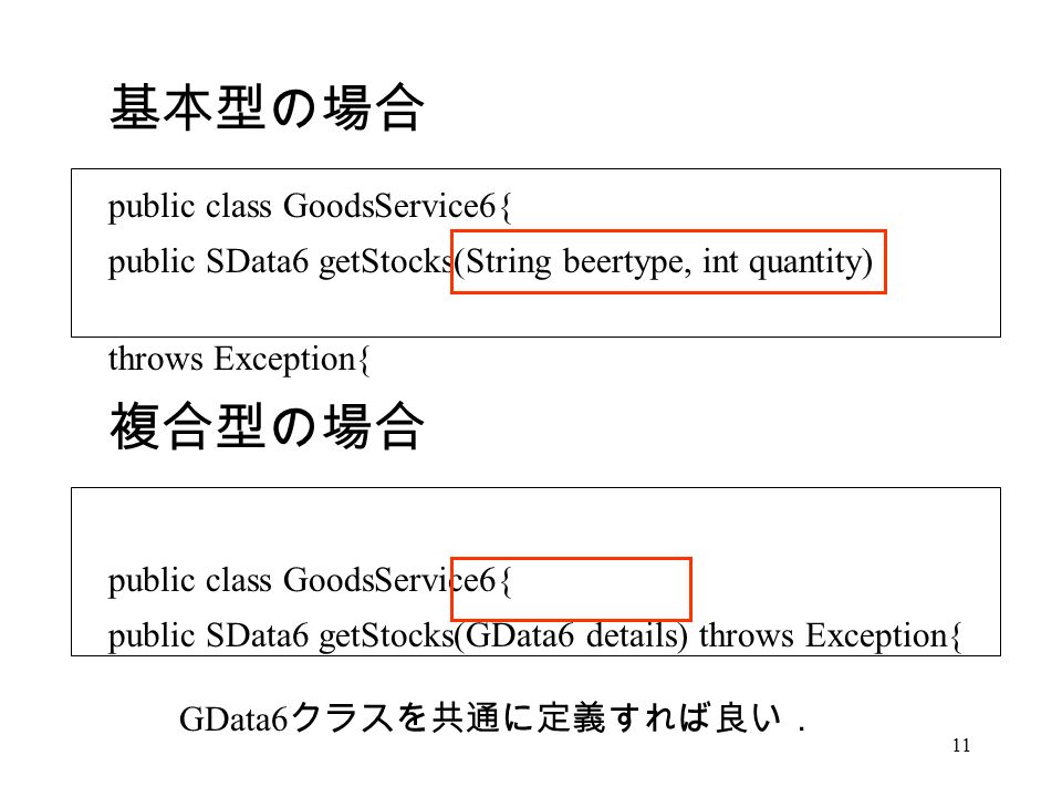 11 public class GoodsService6{ public SData6 getStocks(String beertype, int quantity) throws Exception{ public class GoodsService6{ public SData6 getStocks(GData6 details) throws Exception{ 基本型の場合 複合型の場合 GData6 クラスを共通に定義すれば良い．