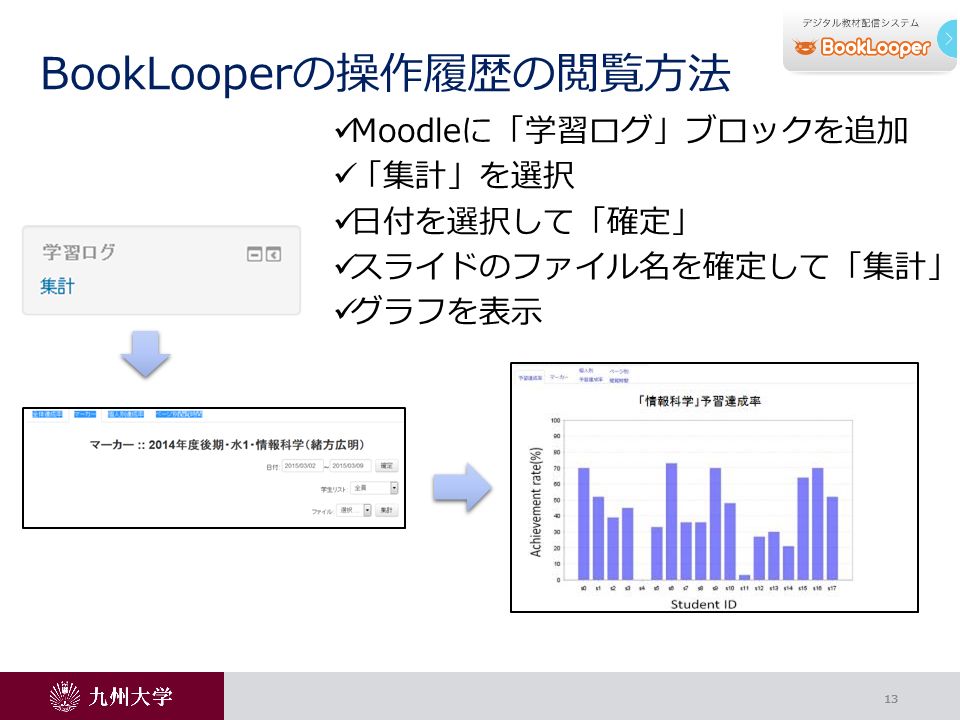 BookLooperの操作履歴の閲覧方法 Moodleに「学習ログ」ブロックを追加 「集計」を選択 日付を選択して「確定」 スライドのファイル名を確定して「集計」 グラフを表示 13