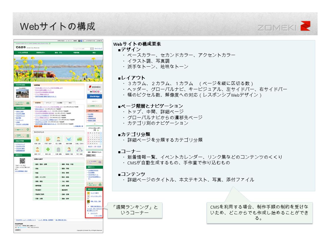 サイトブリッジ株式会社 ２０１４年月１ ６日 Zomeki を利用した サイト制作の手順 Web サイトの構成 Web サイトの構成要素 デザイン ベースカラー セカンドカラー アクセントカラー イラスト調 写真調 派手なトーン 地味なトーン レイアウト ３カラム