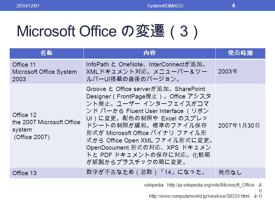 Microsoft Office の変遷（ 3 ） 名称内容発売時期 Office 11 Microsoft Office System 2003 InfoPath と OneNote 、 InterConnect が追加。 XML ドキュメント対応。メニューバー＆ツー ルバー UI 搭載の最後のバージョン。 2003 年 Office 12 the 2007 Microsoft Office system (Office 2007) Groove と Office server が追加。 SharePoint Designer （ FrontPage 廃止）。 Office アシスタ ント廃止。ユーザー インターフェイスがコマ ンド バーから Fluent User Interface （リボン UI ）に変更。配色の制限や Excel のスプレッ ドシートの制限が緩和。標準のファイル保存 形式が Microsoft Office バイナリ ファイル形 式から Office Open XML ファイル形式に変更。 OpenDocument 形式の対応、 XPS ドキュメン トと PDF ドキュメントの保存に対応。化粧箱 が紙製からプラスチックの箱に変更。 2007 年 1 月 30 日 Office 13 数字が不吉なため（忌数）「 14 」になった。 発売なし 2010/12/01SystemKOMACO 4 wikipedia   よ り   より