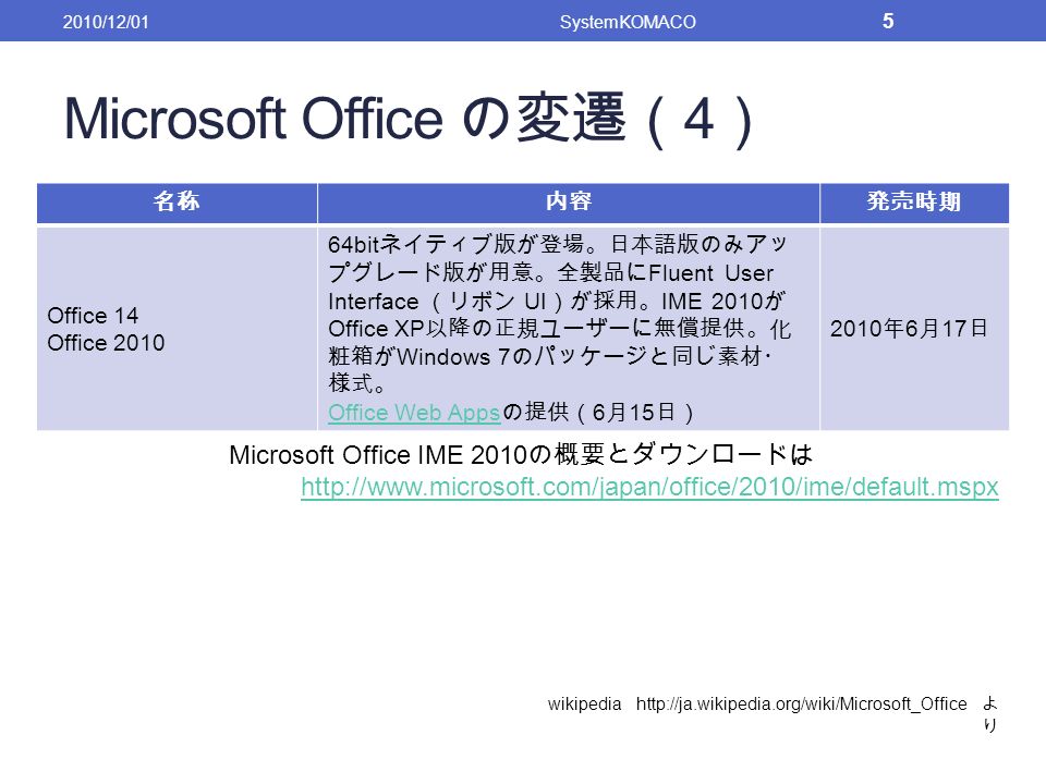 Microsoft Office の変遷（ 4 ） 名称内容発売時期 Office 14 Office bit ネイティブ版が登場。日本語版のみアッ プグレード版が用意。全製品に Fluent User Interface （リボン UI ）が採用。 IME 2010 が Office XP 以降の正規ユーザーに無償提供。化 粧箱が Windows 7 のパッケージと同じ素材・ 様式。 Office Web Apps Office Web Apps の提供（ 6 月 15 日） 2010 年 6 月 17 日 2010/12/01SystemKOMACO 5 wikipedia   よ り Microsoft Office IME 2010 の概要とダウンロードは