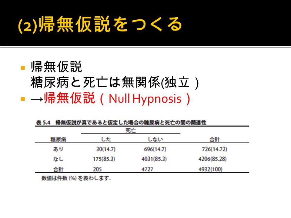  帰無仮説 糖尿病と死亡は無関係 ( 独立）  → 帰無仮説（ Null Hypnosis ）