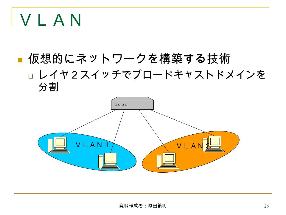 資料作成者：原田義明 26 ＶＬＡＮ 仮想的にネットワークを構築する技術  レイヤ２スイッチでブロードキャストドメインを 分割 ＶＬＡＮ１ ＶＬＡＮ２