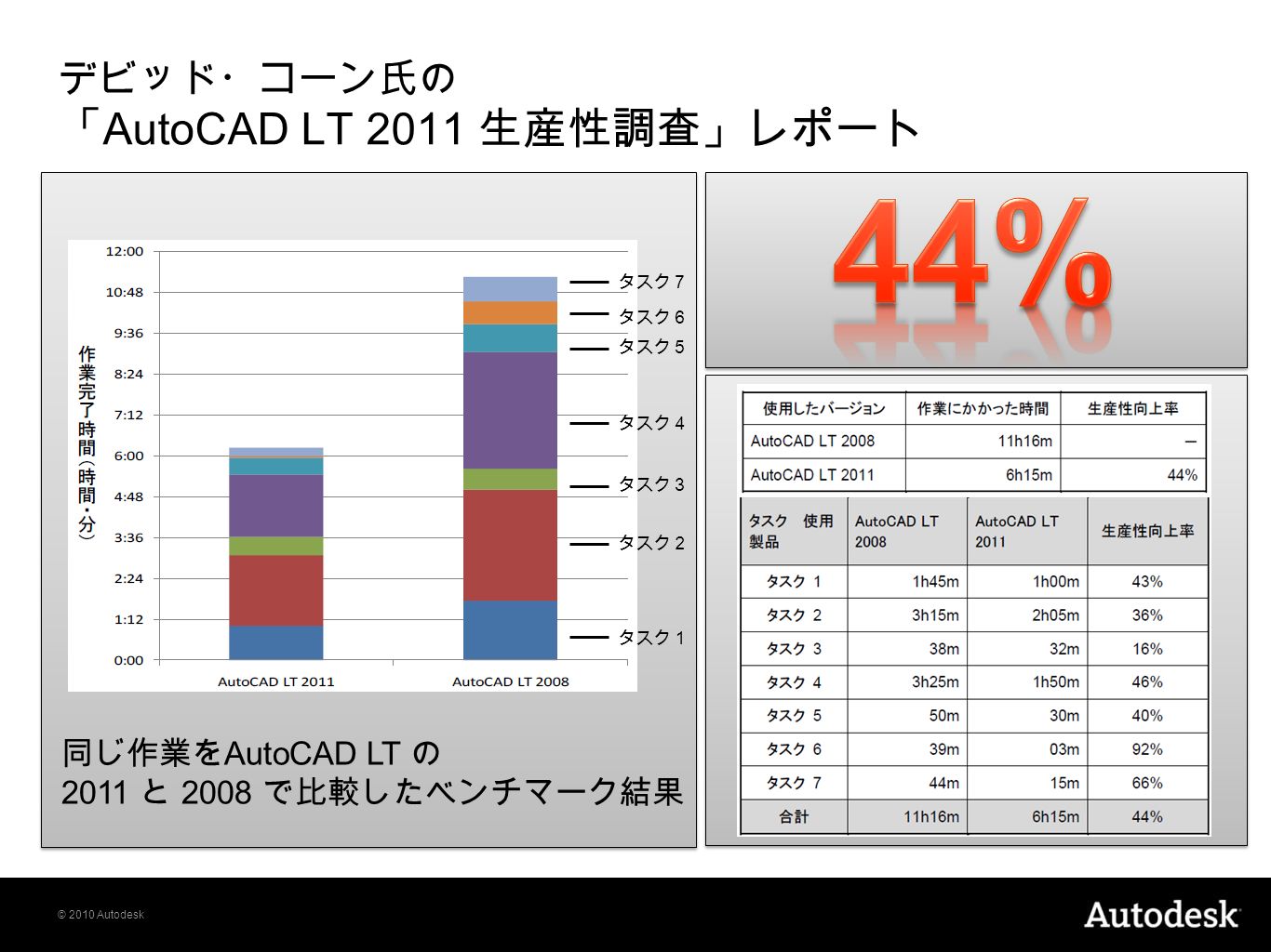 2010 Autodesk 生産性 44% アップの AutoCAD LT 2011 で図面作成 