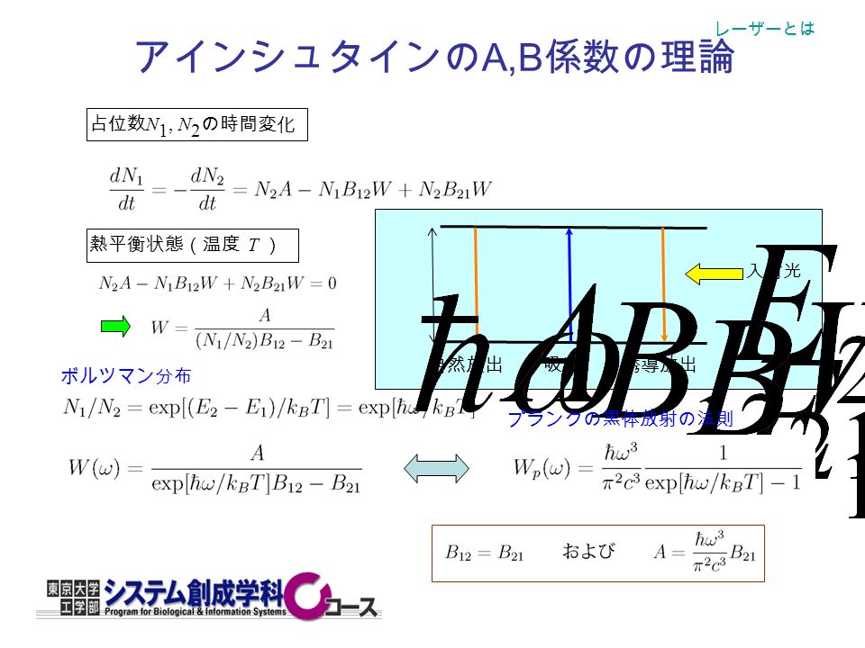 レーザーとは アインシュタインの A,B 係数の理論 自然放出誘導放出吸収 入射光 占位数 N 1, N 2 の時間変化 熱平衡状態（温度 T ） ボルツマン分布 プランクの黒体放射の法則