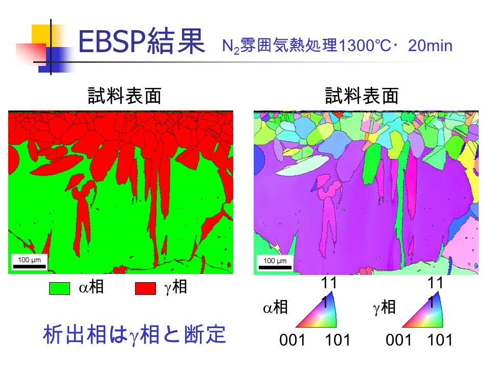 EBSP 結果 N2 雰囲気熱処 理 試料表面 相相 相相 相相 相相 N 2 雰囲気熱処理 1300 ℃・ 20min 析出相は  相と断定