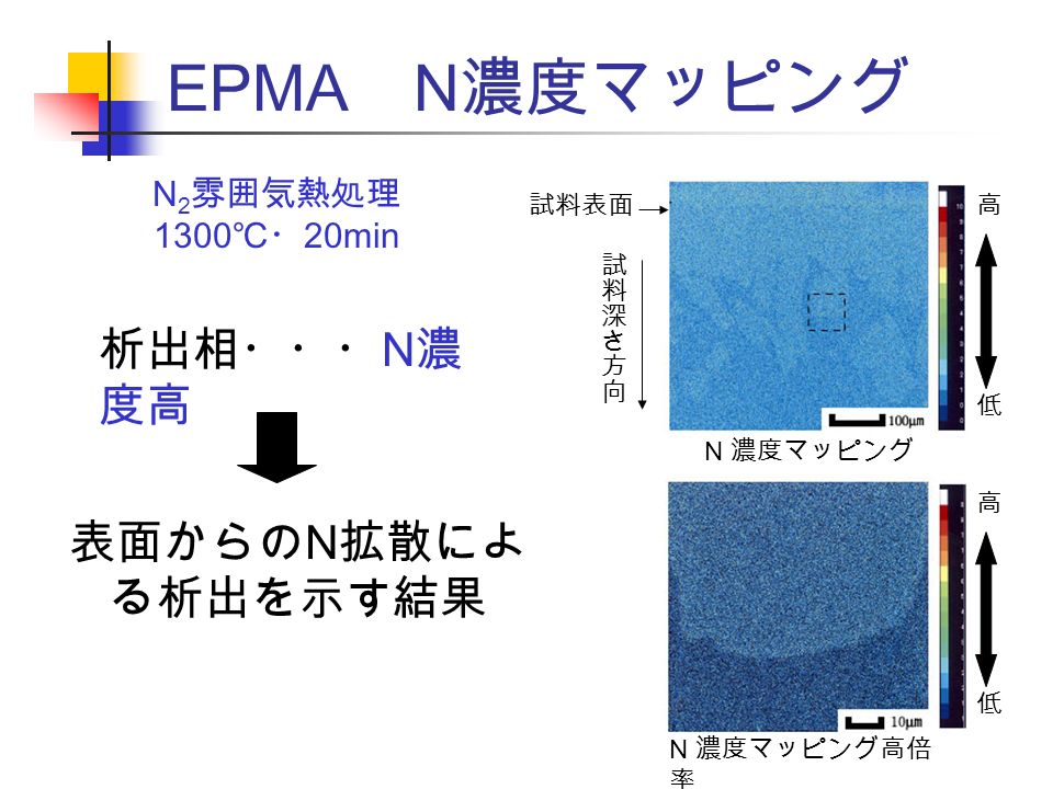 EPMA N 濃度マッピング 高 低 高 低 試料表面 析出相・・・ N 濃 度高 表面からの N 拡散によ る析出を示す結果 N 濃度マッピング N 濃度マッピング高倍 率 N 2 雰囲気熱処理 1300 ℃・ 20min
