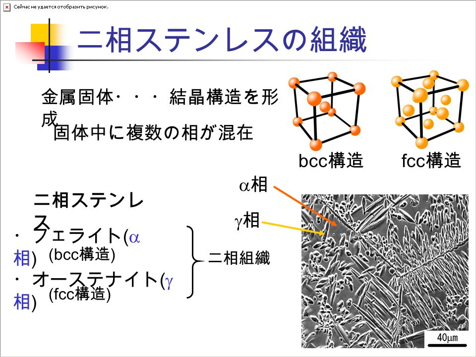 二相ステンレスの組織 二相ステンレ ス 金属固体・・・結晶構造を形 成 固体中に複数の相が混在 ・フェライト (  相 ) ・オーステナイト (  相 ) 二相組織 bcc 構造 fcc 構造 (bcc 構造 ) (fcc 構造 ) 相相 相相