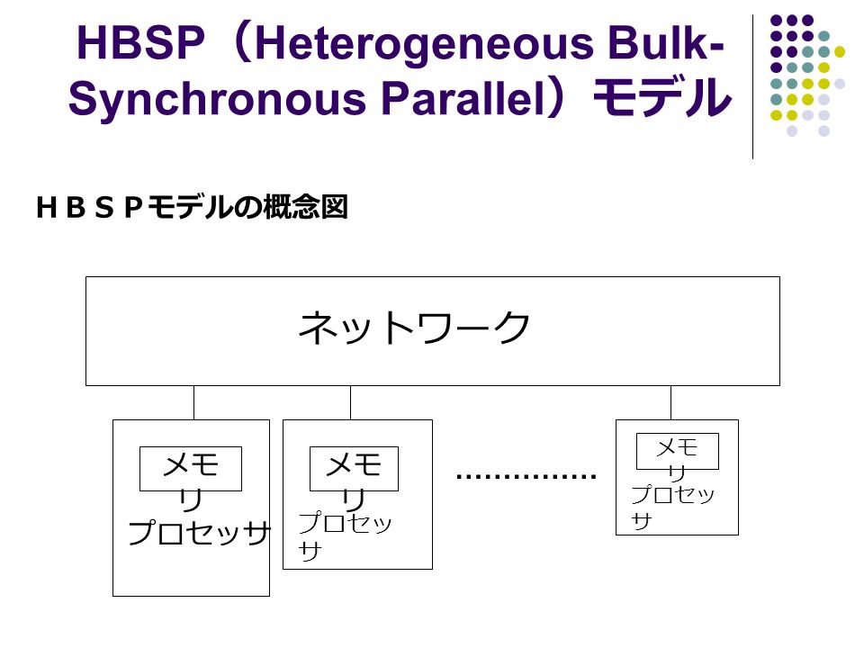 HBSP （ Heterogeneous Bulk- Synchronous Parallel ）モデル ネットワーク メモ リ プロセッサ …………… ＨＢＳＰモデルの概念図