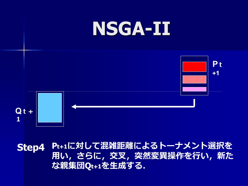 NSGA-II P ｔ +1 Step4 P t+1 に対して混雑距離によるトーナメント選択を 用い，さらに，交叉，突然変異操作を行い，新た な親集団 Q t+1 を生成する． Q ｔ＋ １
