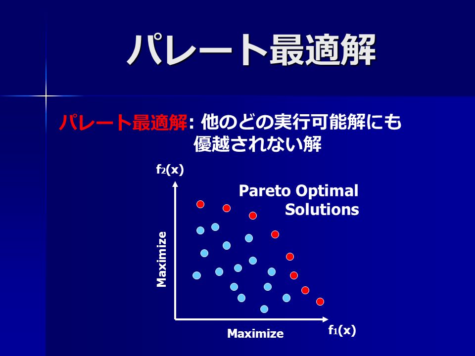 パレート最適解 f 2 (x) f 1 (x) Maximize Pareto Optimal Solutions パレート最適解 ：他のどの実行可能解にも 優越されない解