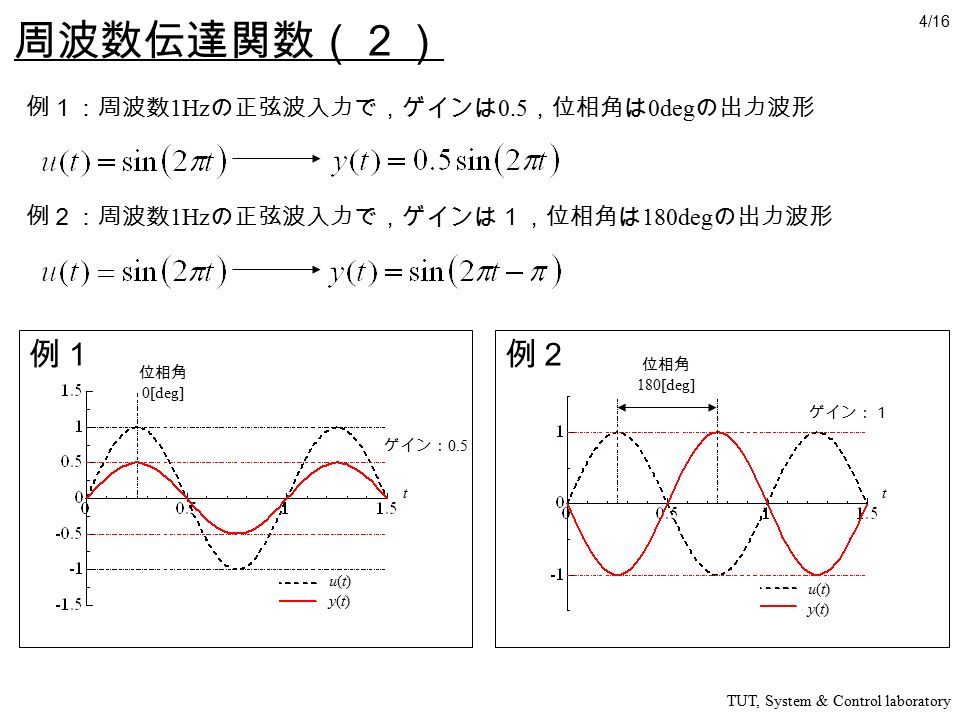 周波数伝達関数（２） 例１：周波数 1Hz の正弦波入力で，ゲインは 0.5 ，位相角は 0deg の出力波形 4/16 例２：周波数 1Hz の正弦波入力で，ゲインは１，位相角は 180deg の出力波形 TUT, System & Control laboratory u(t)y(t)u(t)y(t) u(t)y(t)u(t)y(t) tt 位相角 0[deg] 位相角 180[deg] ゲイン：１ ゲイン： 0.5 例１例２