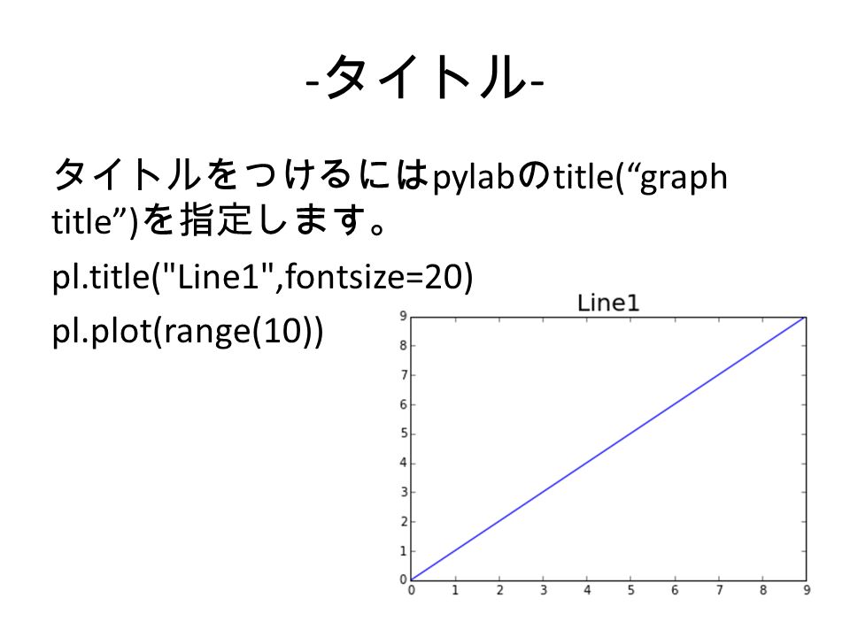 - タイトル - タイトルをつけるには pylab の title( graph title ) を指定します。 pl.title( Line1 ,fontsize=20) pl.plot(range(10))