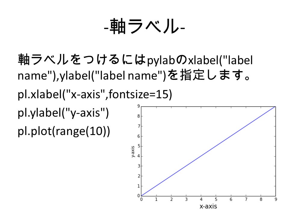 - 軸ラベル - 軸ラベルをつけるには pylab の xlabel( label name ),ylabel( label name ) を指定します。 pl.xlabel( x-axis ,fontsize=15) pl.ylabel( y-axis ) pl.plot(range(10))