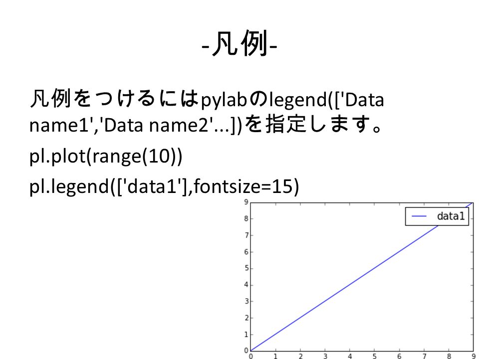 - 凡例 - 凡例をつけるには pylab の legend([ Data name1 , Data name2 ...]) を指定します。 pl.plot(range(10)) pl.legend([ data1 ],fontsize=15)