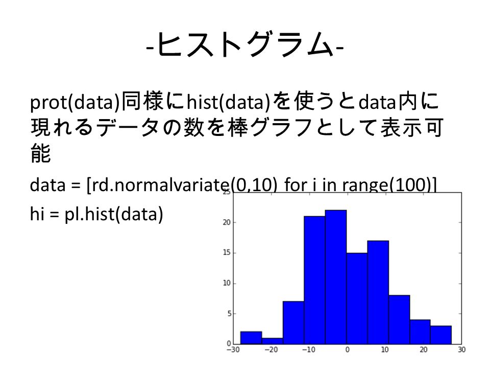 - ヒストグラム - prot(data) 同様に hist(data) を使うと data 内に 現れるデータの数を棒グラフとして表示可 能 data = [rd.normalvariate(0,10) for i in range(100)] hi = pl.hist(data)
