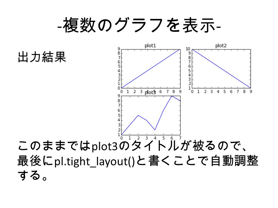 - 複数のグラフを表示 - 出力結果 このままでは plot3 のタイトルが被るので、 最後に pl.tight_layout() と書くことで自動調整 する。