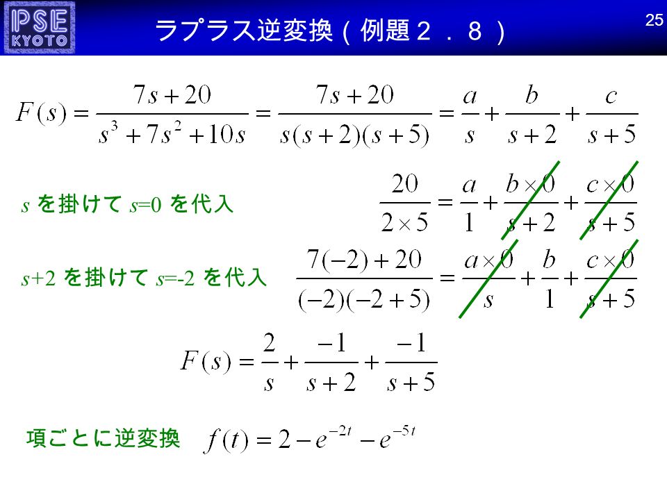 ラプラス逆変換（例題２．８） 25 s を掛けて s=0 を代入 s+2 を掛けて s=-2 を代入 項ごとに逆変換