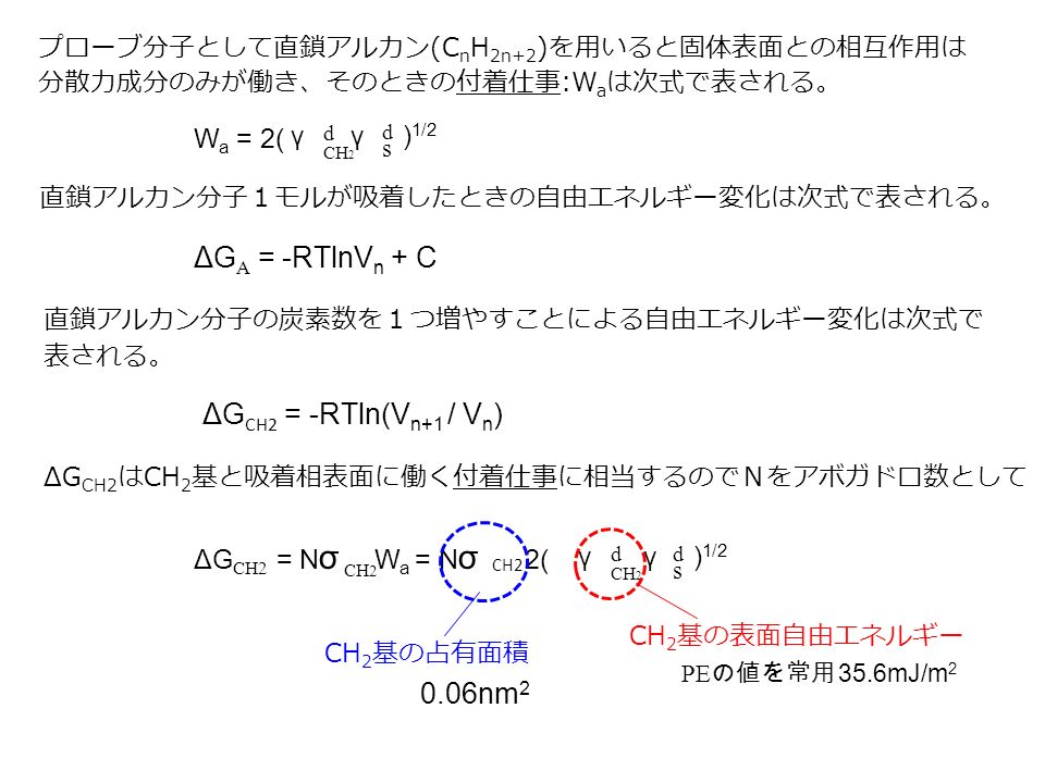 プローブ分子として直鎖アルカン(C n H 2n+2 )を用いると固体表面との相互作用は 分散力成分のみが働き、そのときの付着仕事:W a は次式で表される。 W a = 2( γ dsds γ d CH 2 ) 1/2 直鎖アルカン分子１モルが吸着したときの自由エネルギー変化は次式で表される。 ΔG A = -RTlnV n + C 直鎖アルカン分子の炭素数を１つ増やすことによる自由エネルギー変化は次式で 表される。 ΔG CH2 = -RTln(V n+1 / V n ) ΔG CH2 はCH 2 基と吸着相表面に働く付着仕事に相当するのでＮをアボガドロ数として ΔG CH2 = N σ W a = N σ 2( CH 2 γ dsds γ d CH 2 ) 1/2 CH2 CH 2 基の占有面積 CH 2 基の表面自由エネルギー PE の値を常用 35.6mJ/m nm 2