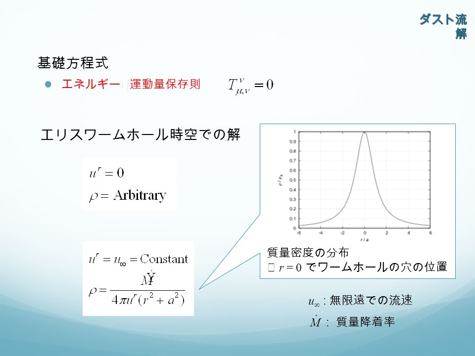 エネルギー･運動量保存則 基礎方程式 エリスワームホール時空での解 M : 質量降着率. u ∞ : 無限遠での流速 質量密度の分布 ※ r = 0 でワームホールの穴の位置