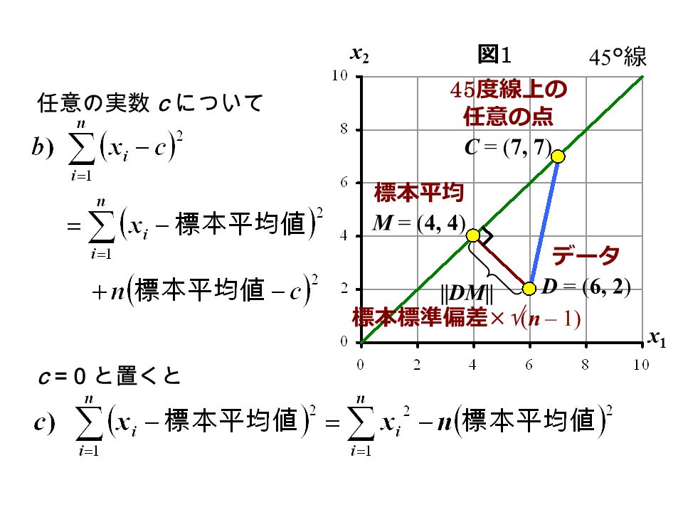任意の実数 c について c = 0 と置くと x1x1 x2x2 データ D = (6, 2) 標本平均 M = (4, 4) ||DM|| 標本標準偏差 ×√ (n – 1) 45 度線上の 任意の点 C = (7, 7) 図1図1 45° 線