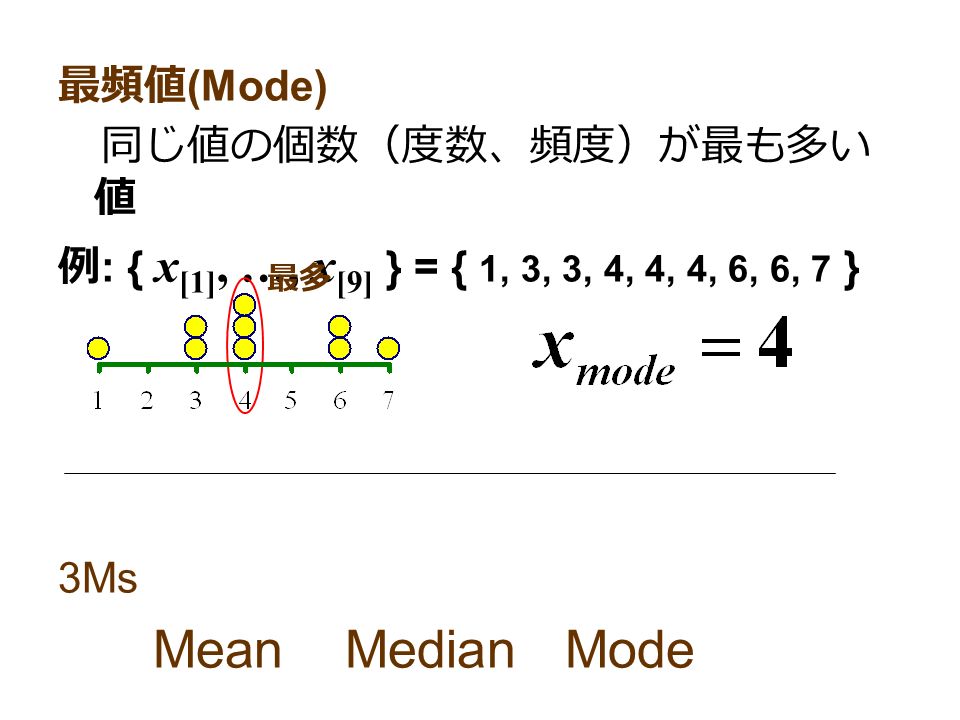 最頻値 (Mode) 同じ値の個数（度数、頻度）が最も多い 値 例 : { x [1], …, x [9] } = { 1, 3, 3, 4, 4, 4, 6, 6, 7 } 3Ms Mean Median Mode 最多