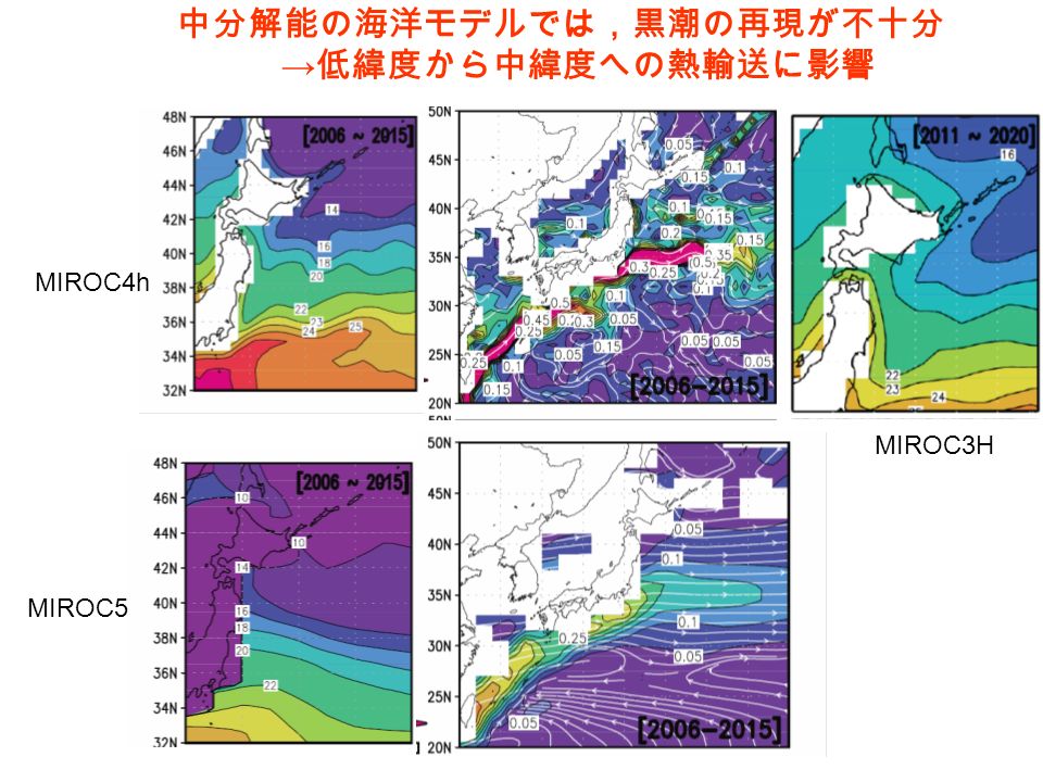 中分解能の海洋モデルでは，黒潮の再現が不十分 → 低緯度から中緯度への熱輸送に影響 MIROC4h MIROC5 MIROC3H