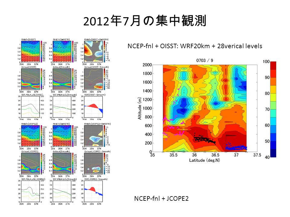 2012 年 7 月の集中観測 NCEP-fnl + JCOPE2 NCEP-fnl + OISST: WRF20km + 28verical levels