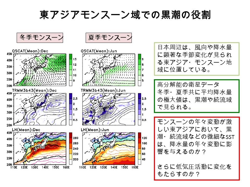 東アジアモンスーン域での黒潮の役割 冬季モンスーン夏季モンスーン 日本周辺は、風向や降水量 に顕著な季節変化が見られ る東アジア・モンスーン地 域に位置している。 高分解能の衛星データ 冬季・夏季共に平均降水量 の極大値は、黒潮や続流域 で見られる。 モンスーンの年々変動が激 しい東アジアにおいて、黒 潮・続流域などの微細な SST は、降水量の年々変動に影 響を与えるのか？ さらに低気圧活動に変化を もたらすのか？