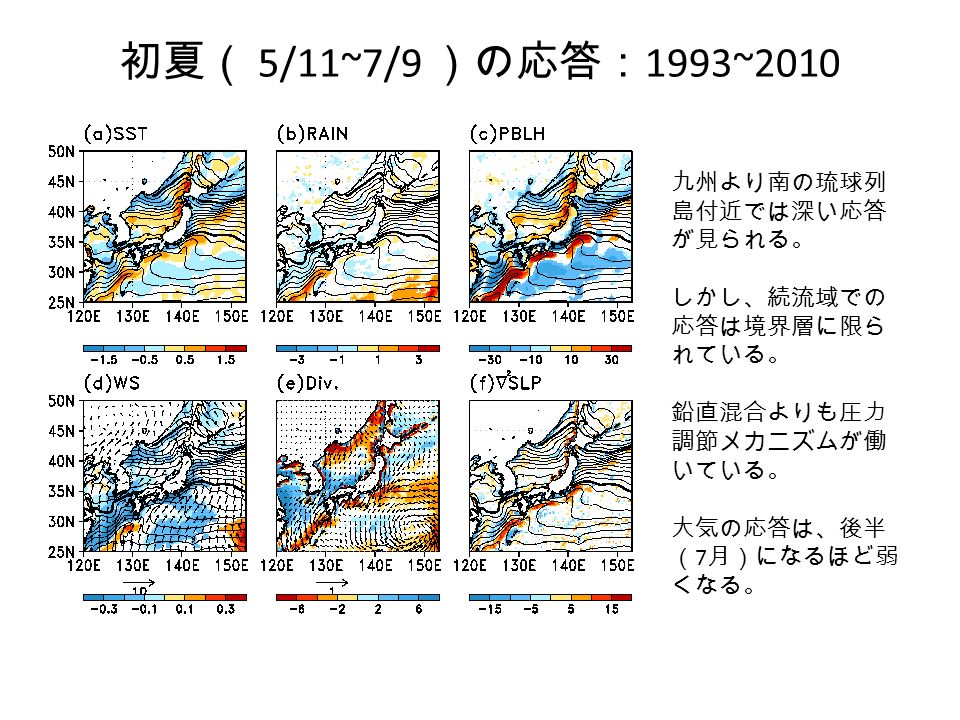 初夏（ 5/11~7/9 ）の応答： 1993~2010 九州より南の琉球列 島付近では深い応答 が見られる。 しかし、続流域での 応答は境界層に限ら れている。 鉛直混合よりも圧力 調節メカニズムが働 いている。 大気の応答は、後半 （ 7 月）になるほど弱 くなる。