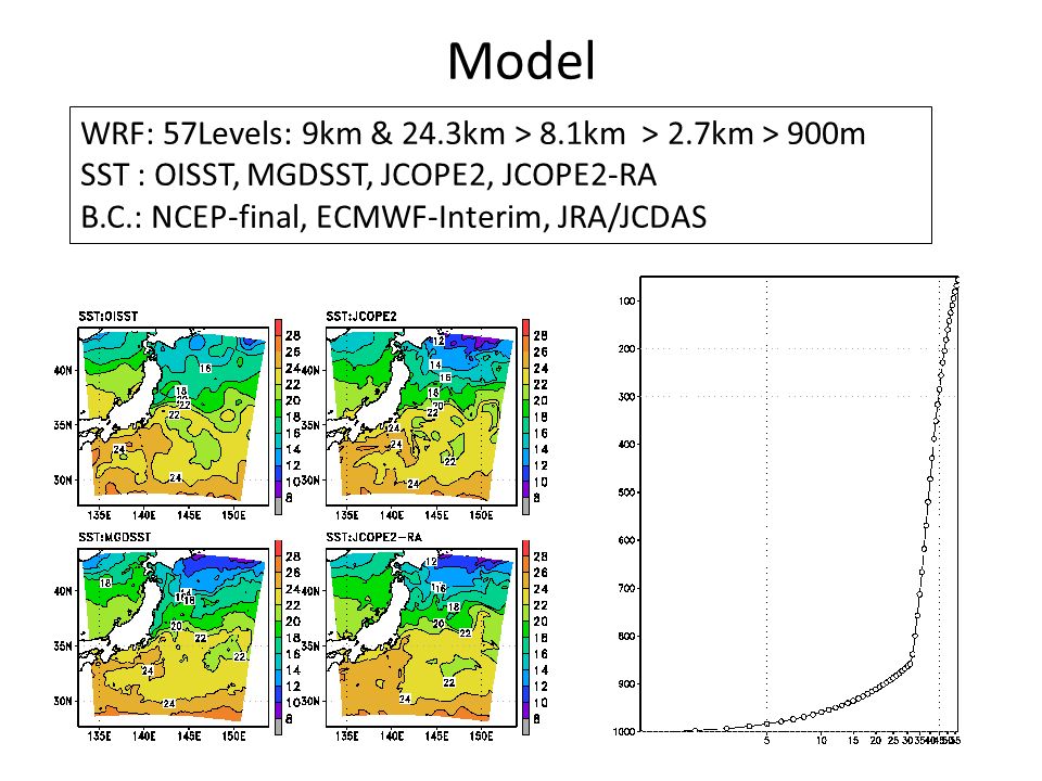 Model WRF: 57Levels: 9km & 24.3km > 8.1km > 2.7km > 900m SST : OISST, MGDSST, JCOPE2, JCOPE2-RA B.C.: NCEP-final, ECMWF-Interim, JRA/JCDAS