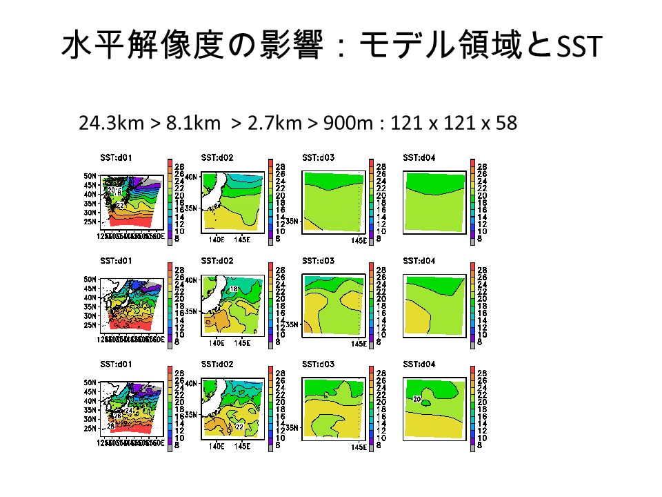水平解像度の影響：モデル領域と SST 24.3km > 8.1km > 2.7km > 900m : 121 x 121 x 58