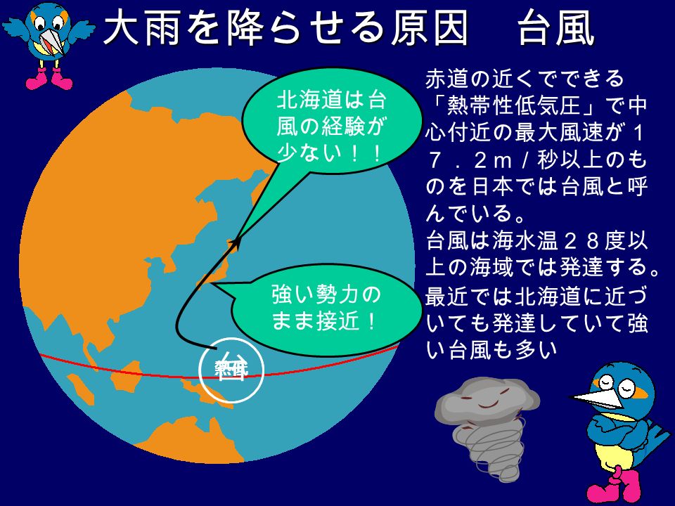 大雨を降らせる原因 台風 熱低 台 赤道の近くでできる 「熱帯性低気圧」で中 心付近の最大風速が１ ７．２ｍ／秒以上のも のを日本では台風と呼 んでいる。 台風は海水温２８度以 上の海域では発達する。 強い勢力の まま接近！ 最近では北海道に近づ いても発達していて強 い台風も多い 北海道は台 風の経験が 少ない！！
