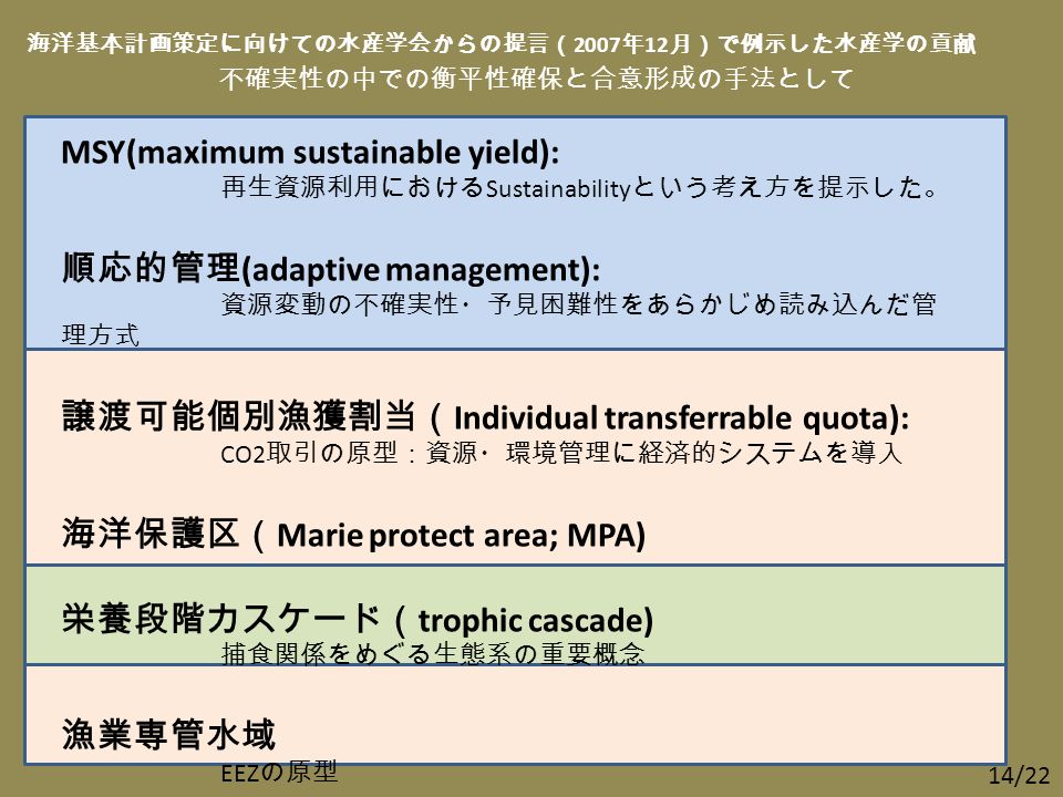 海洋基本計画策定に向けての水産学会からの提言（ 2007 年 12 月）で例示した水産学の貢献 MSY(maximum sustainable yield): 再生資源利用における Sustainability という考え方を提示した。 順応的管理 (adaptive management): 資源変動の不確実性・予見困難性をあらかじめ読み込んだ管 理方式 譲渡可能個別漁獲割当（ Individual transferrable quota): CO2 取引の原型：資源・環境管理に経済的システムを導入 海洋保護区（ Marie protect area; MPA) 栄養段階カスケード（ trophic cascade) 捕食関係をめぐる生態系の重要概念 漁業専管水域 EEZ の原型 不確実性の中での衡平性確保と合意形成の手法として 14/22