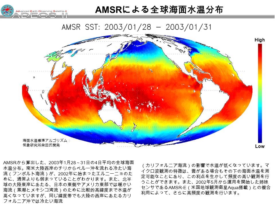AMSR による全球海面水温分布 AMSR から算出した、 2003 年 1 月 28 ～ 31 日の 4 日平均の全球海面 水温分布。南米大陸西岸のチリからペルー沖を流れる冷たい海 流（フンボルト海流）が、 2002 年に始まったエルニーニョのた めに、通常よりも弱まっていることがわかります。また、北半 球の大陸東岸にあたる、日本の東側やアメリカ東部では暖かい 海流（黒潮とメキシコ湾流）のために比較的高緯度まで水温が 高くなっていますが、同じ緯度帯でも大陸の西岸にあたるカリ フォルニア沖では冷たい海流 （カリフォルニア海流）の影響で水温が低くなっています。マ イクロ波観測の特徴は、雲がある場合もその下の海面水温を測 定可能なことにあり、この利点を生かして頻度の高い観測を行 うことができます。また、 2002 年 5 月から運用を開始した姉妹 センサである AMSR-E （米国地球観測衛星 Aqua 搭載）との複合 利用によって、さらに高頻度の観測を行います。 High Low 海面水温標準アルゴリズム： 気象研究所柴田氏開発