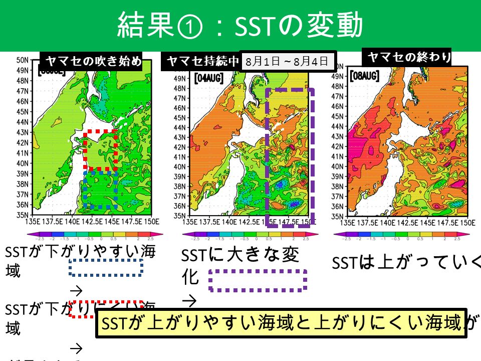 結果 ① ： SST の変動 8 月 1 日～ 8 月 4 日 SST が下がりやすい海 域 → SST が下がりにくい海 域 → が見られる SST は上がっていく ヤマセの吹き始めヤマセ持続中 ヤマセの終わり SST に大きな変 化 → SST が上がりやすい海域と上がりにくい海域が