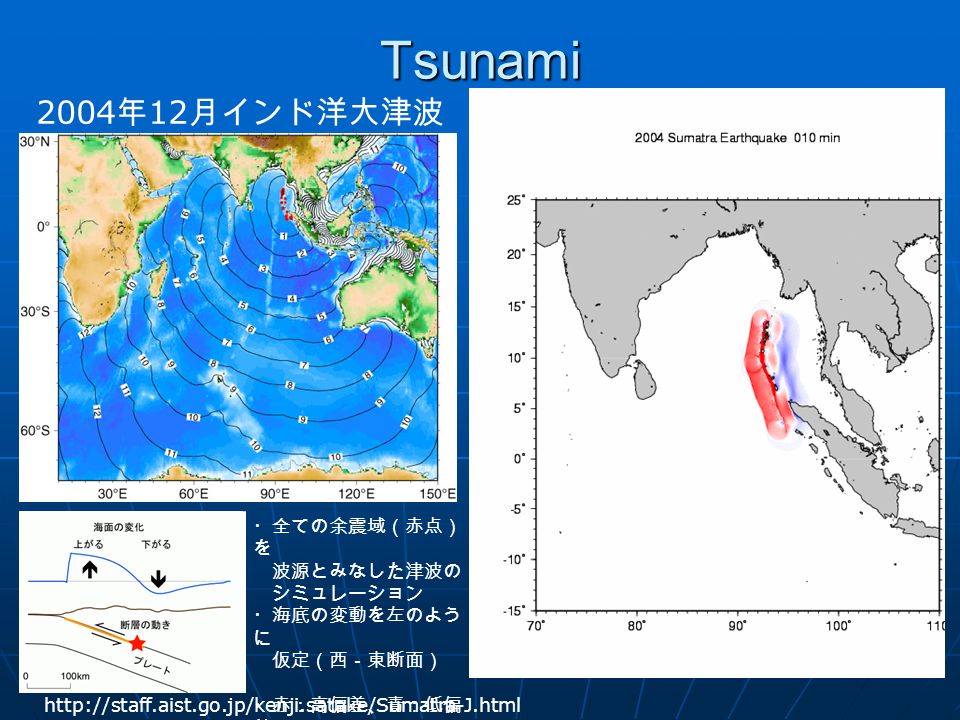 Tsunami 2004 年 12 月インド洋大津波   ・全ての余震域（赤点） を 波源とみなした津波の シミュレーション ・海底の変動を左のよう に 仮定（西－東断面） ・赤：高偏差、青：低偏 差