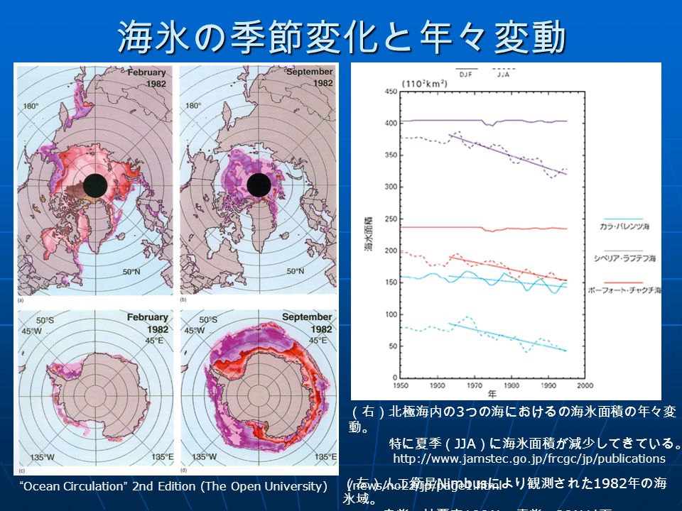 海氷の季節変化と年々変動 Ocean Circulation 2nd Edition (The Open University) （左）人工衛星 Nimbus により観測された 1982 年の海 氷域。 赤紫：被覆率 100 ％、青紫： 20 ％以下 （右）北極海内の 3 つの海におけるの海氷面積の年々変 動。 特に夏季（ JJA ）に海氷面積が減少してきている。   /news/no22/jp/page1.html