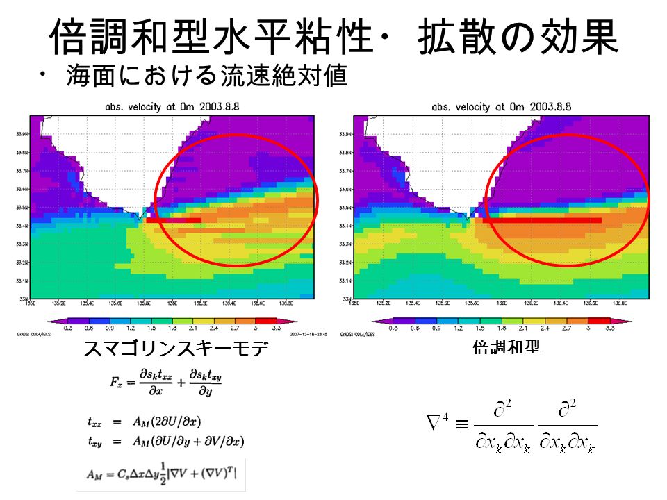 倍調和型水平粘性・拡散の効果 ・ 海面における流速絶対値 スマゴリンスキーモデ ル 倍調和型