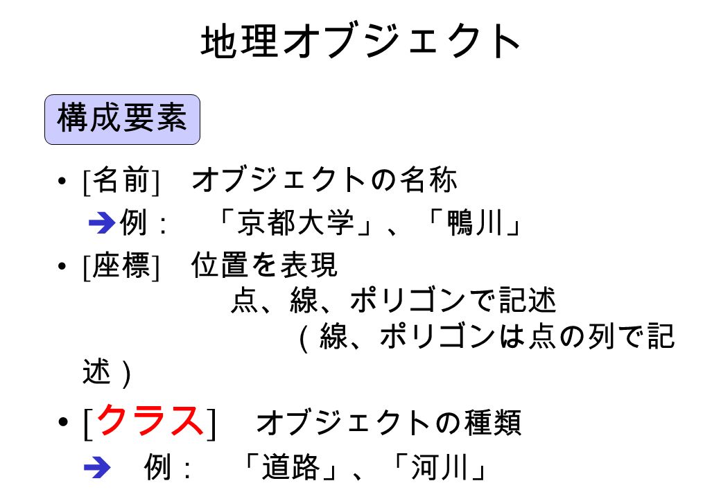 地理オブジェクト [ 名前 ] オブジェクトの名称  例： 「京都大学」、「鴨川」 [ 座標 ] 位置を表現 点、線、ポリゴンで記述 （線、ポリゴンは点の列で記 述） [ クラス ] オブジェクトの種類  例： 「道路」、「河川」 構成要素